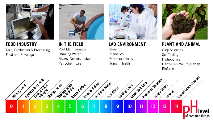 Understanding the pH Values of Textiles:A Comprehensive Guide