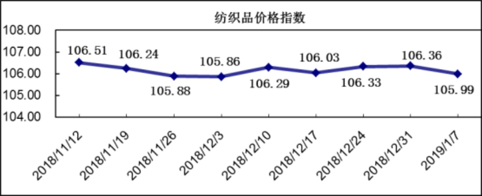 Understanding the Market Price of Simplistic Textiles in Huqiu District