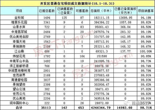 港闸区昂贵纺织品答疑解惑