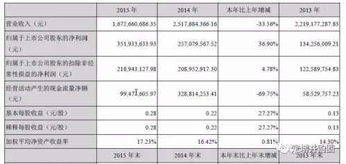 英国纺织品 关税税率表及案例分析