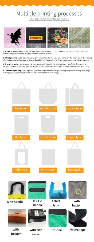 The Fashionable Use of Non-Woven Textile Bags in the Fashion Industry