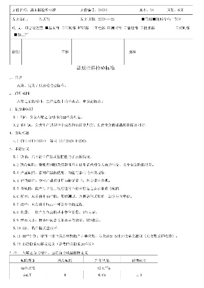 纺织品验货抽样标准最新解读