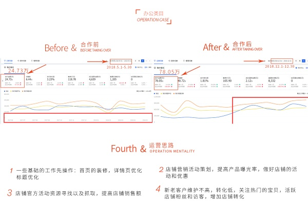 Exploring the沐仓戈纺织品淘宝，深度体验与案例分析