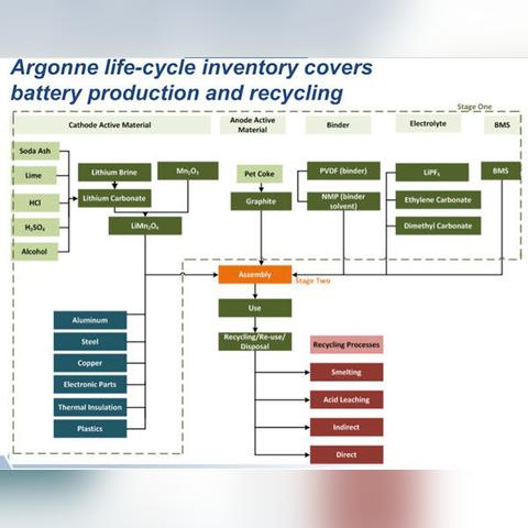 The Price of Recycling in Henan:A Comprehensive Analysis