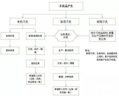 纺织厂探案，揭秘生产流程与案例分析