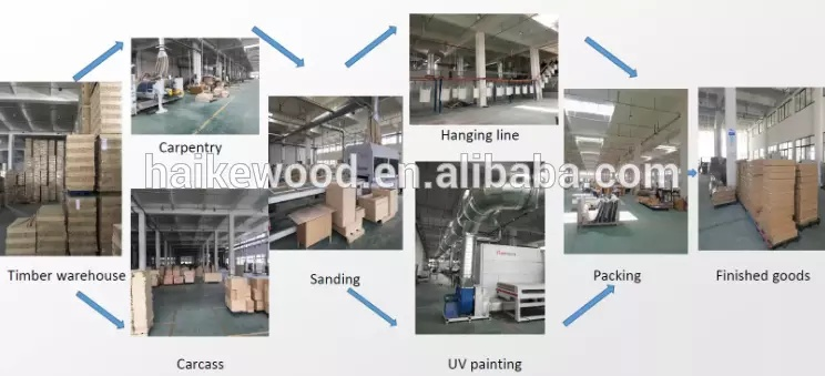 The Transformative Journey of the Qi Bei East Gate Textile Factory