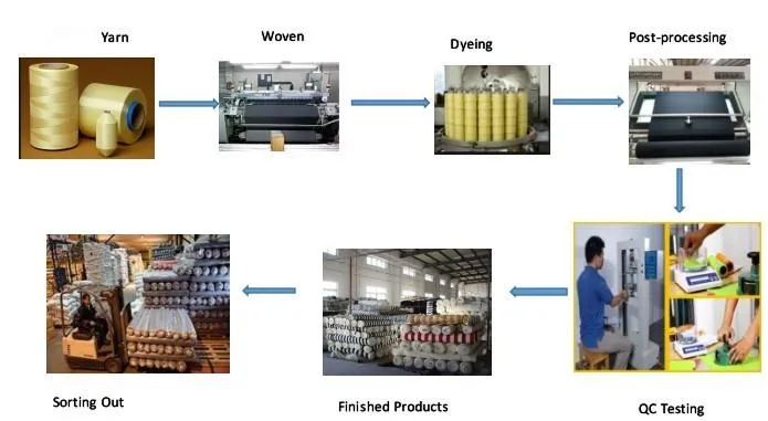 The Global Fabrics Delivery Industry:A Comprehensive Analysis