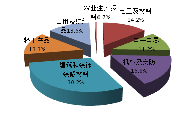 纺织品抽查图片真实高清案例分析