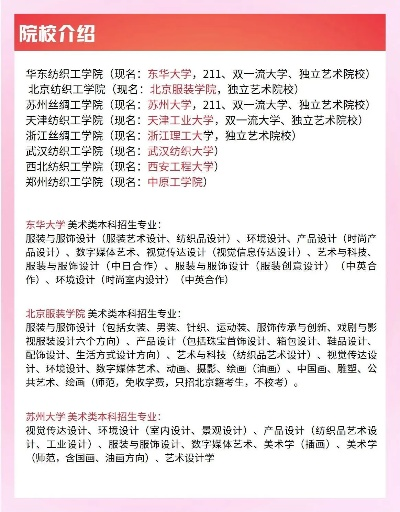 纺织品设计考研院校排名分析