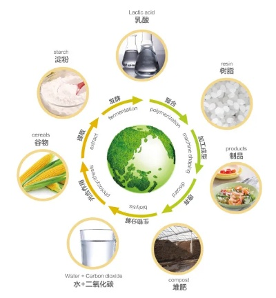 生态纺织品科普，引领绿色纺织新篇章