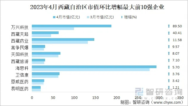 西藏品牌纺织品批发价格分析