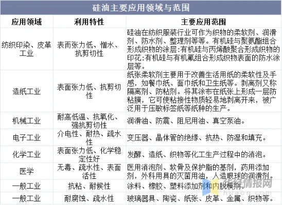 淮南纺织品硅油，市场趋势与案例分析