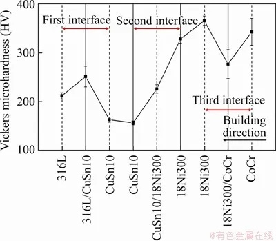 The Global Scale of Textiles Industry and Its Impact on the Pay Structure