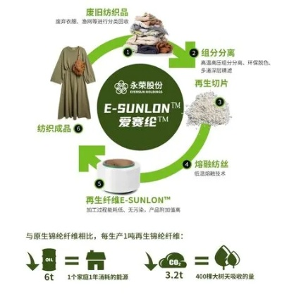生物炭纺织品，绿色环保新篇章