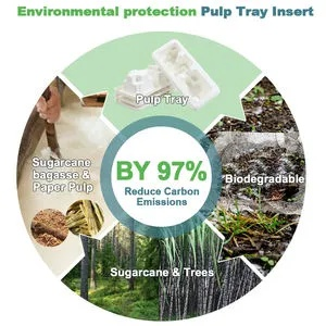 The Repurposing of Waste Textiles:A Comprehensive Report