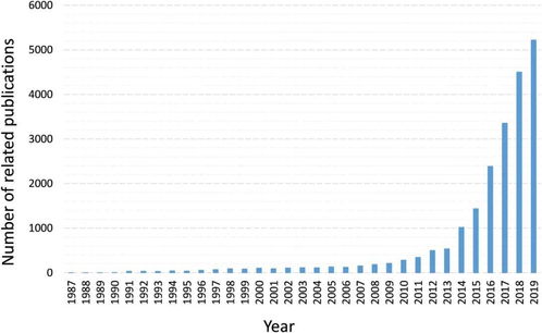 Ranking of Textile Additive Factories in the Global Market
