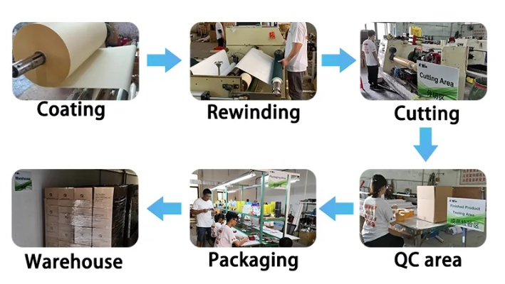 Water Cloud Textile Factory:A Case Study