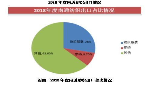 纺织厂门店运营案例分析