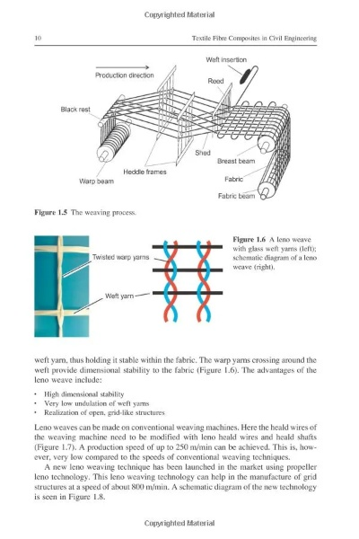 Understanding Textile Fibers:Principles and Applications