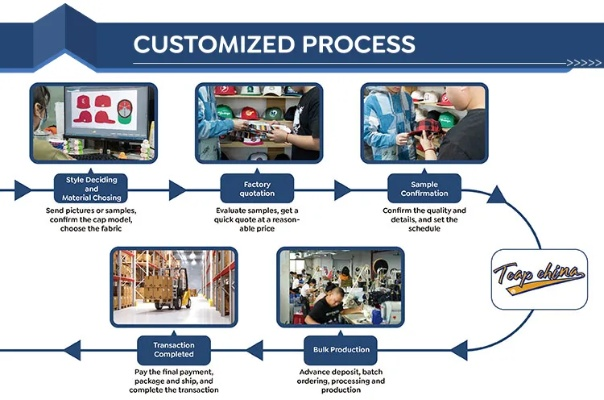 The Art of Textile Automation:A Comprehensive Guide to the Video Process