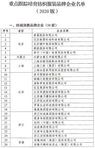 纺织品企业编码查询平台 A Comprehensive Guide to Industry Standardization