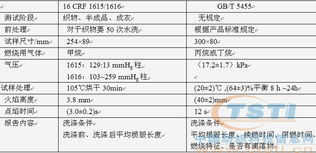 中国进口美国纺织品规范及案例分析