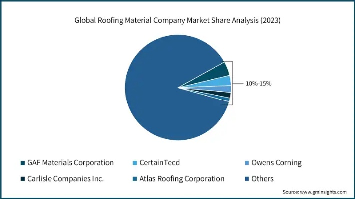 Global Textile Market Analysis