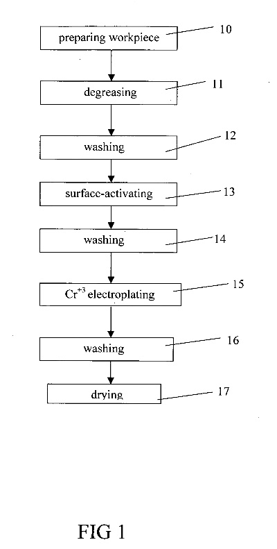 Understanding the Effectiveness of Chlorine Removal in Textile Products