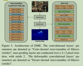 Understanding Density in Textiles:A Comprehensive Guide