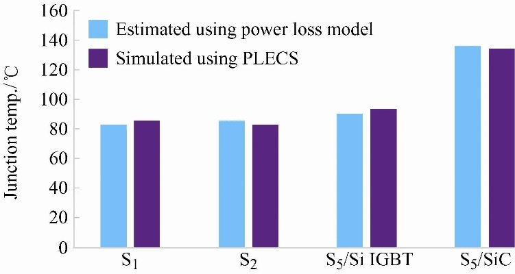 RCAEPs Effectiveness and Impact on Textile Tariffs