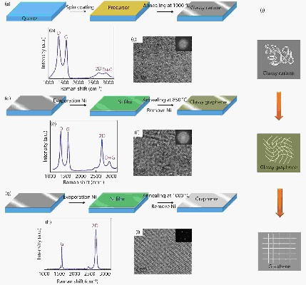 Exploring the Raw Material Composition of Textiles through Sampling Analysis