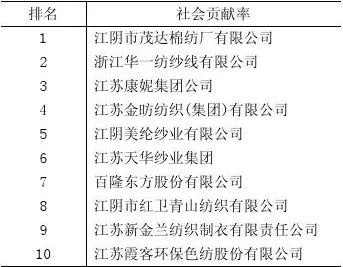 江苏纺织品的品牌排名与案例分析