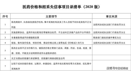 纺织品鉴定保护要求指南