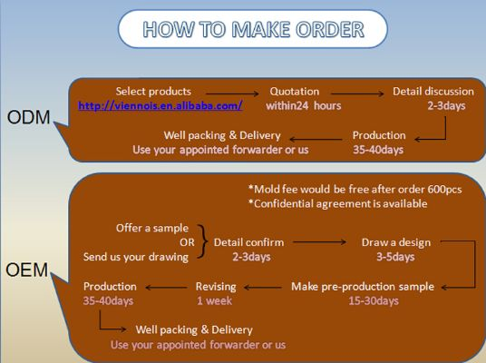Understanding the World of Textiles:OT,OE,and OT/OE Definitions