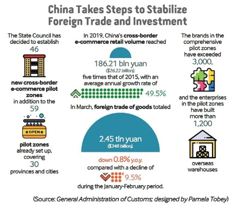 Chinas Textile Trade:PPT Presentation