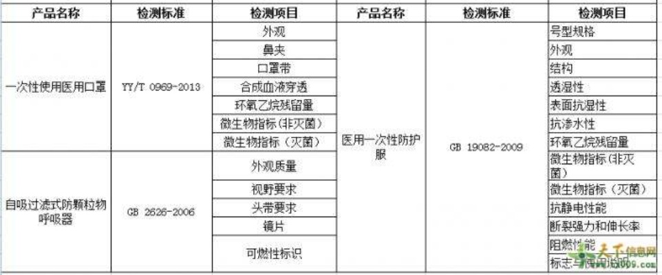 广州纺织品代验货报告