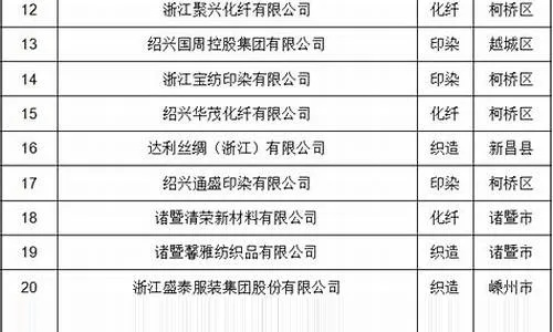 绍兴纺织品出口公司案例分析