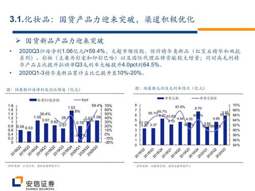 纺织品运输的最佳选择及其销售策略