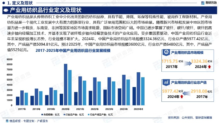 港闸区卡通纺织品前景分析