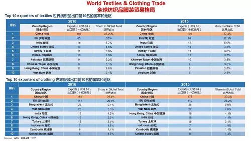 纺织品代码大全，一览全球纺织业的编码秘笈
