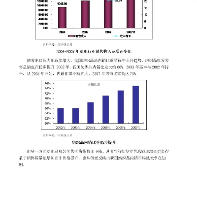 顺风达纺织品案例分析