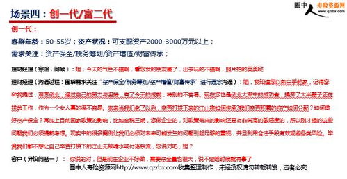 纺织品保护案例分析