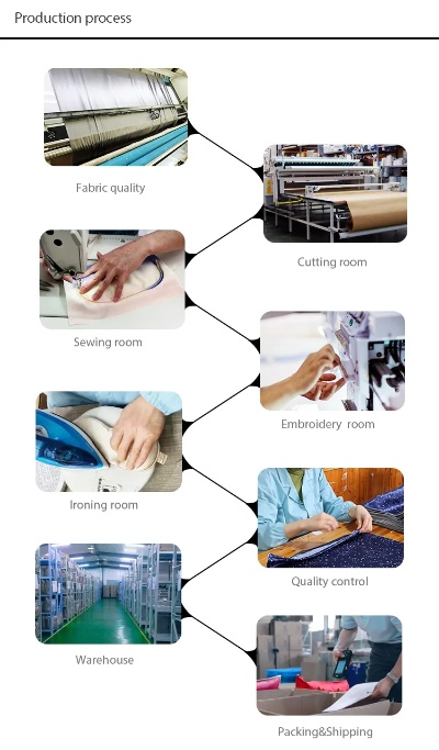 The Comprehensive Services of Textile Logistics Pipelines