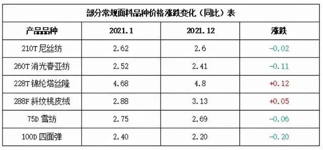 海航纺织品批发价格查询