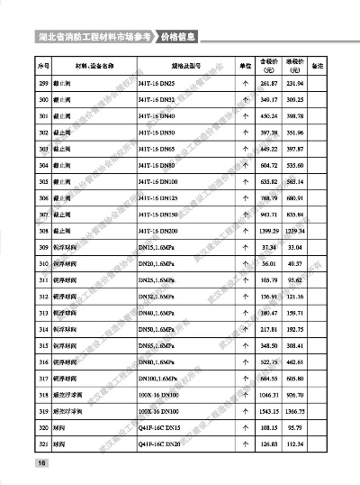 The湖北省纺织品批发价格指南