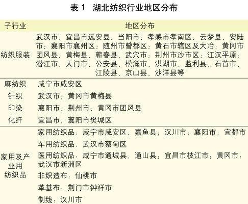 The湖北省纺织品批发价格指南