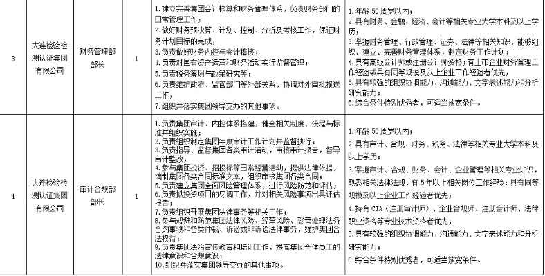 纺织品检验局招聘启事
