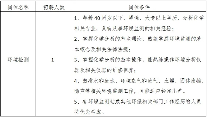 纺织品检验局招聘启事