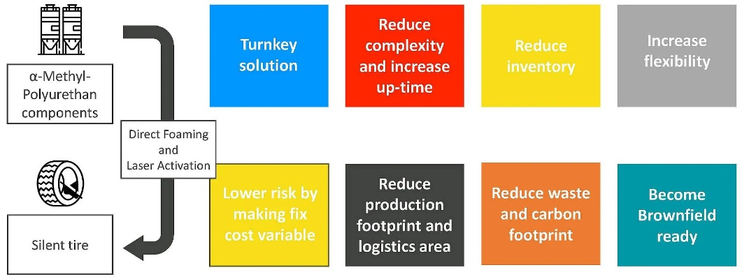 Strategies for Identifying Textile Risks