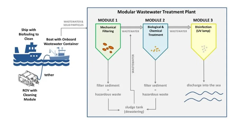 Degradation and Recycling Technologies for Textiles